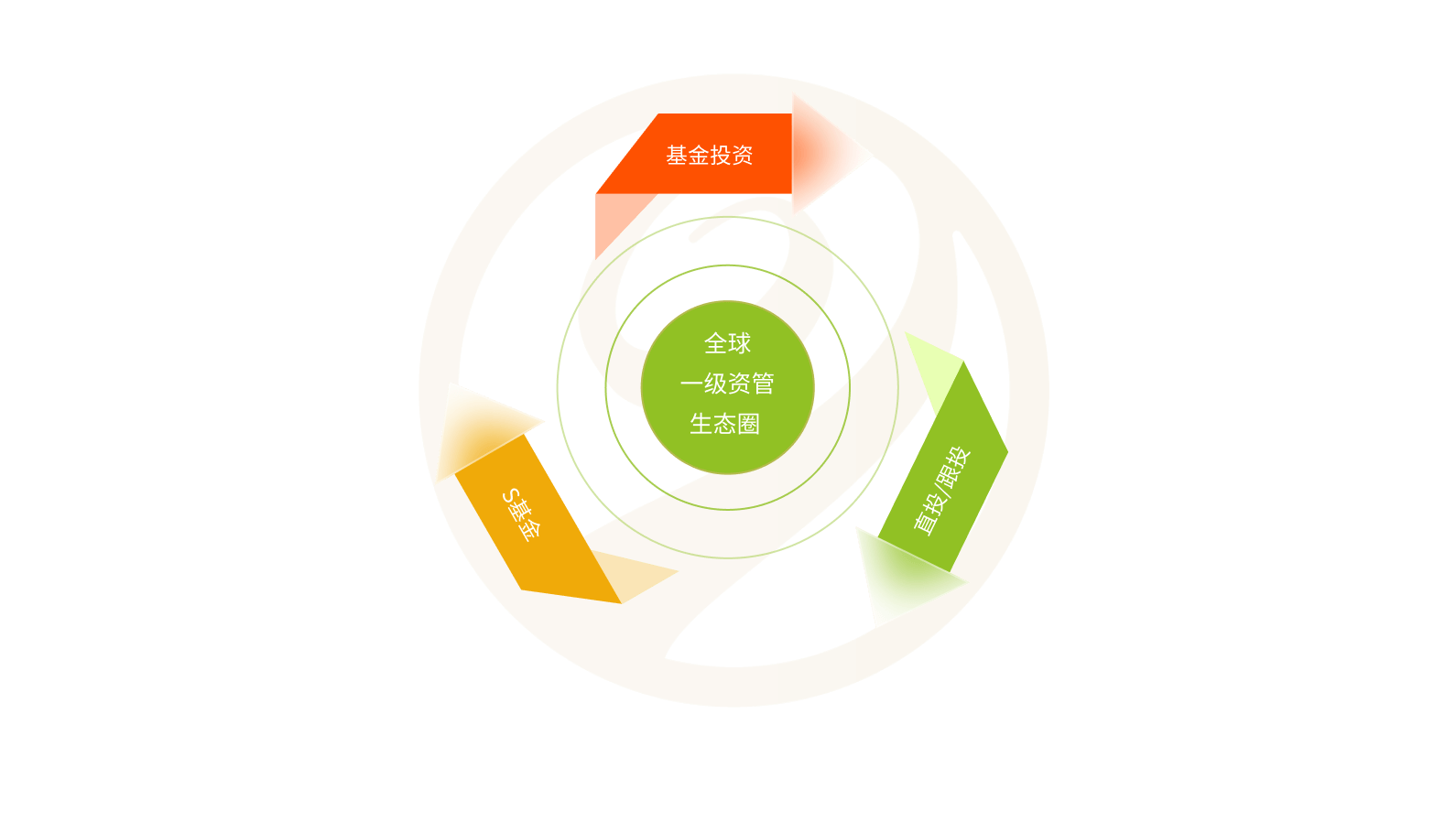 /images/index/our-business1_zh.png